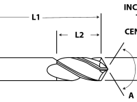 Build your own Drill Mills